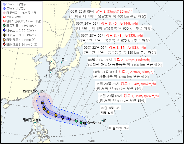 제 7호 태풍 메칼라(MEKKHALA) 발생 경로
